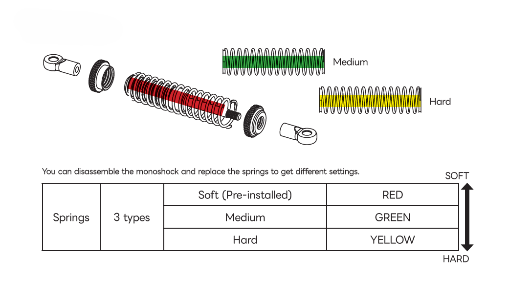 MRD-OP005 Front Mono Shock Set ศูนย์ไทย
