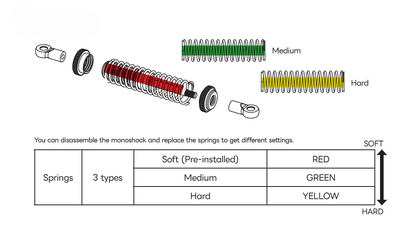 MRD-OP005 Front Mono Shock Set ศูนย์ไทย